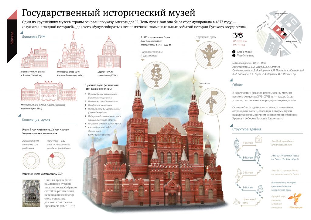 Государственный исторический музей: ваш путеводитель по истории России